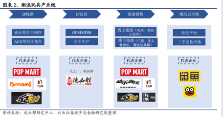 潮玩產品有哪些?行業(yè)發(fā)展趨勢及市場現狀分析