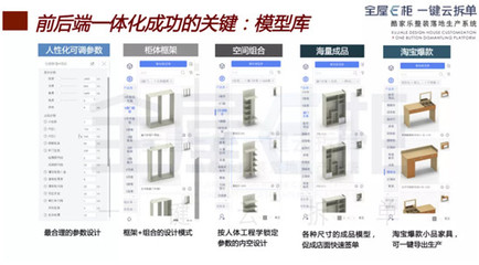 金獅猴智能工廠盛大開放,見證定制行業(yè)酷家樂全鏈條數(shù)字建設(shè)成果!