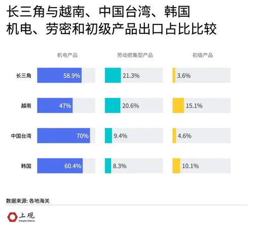 數說長三角 越南能否取代其在全球產業鏈中的地位？