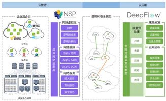 云杉網絡 深耕SDN網絡服務，信息系統集成服務邁向成熟新階段