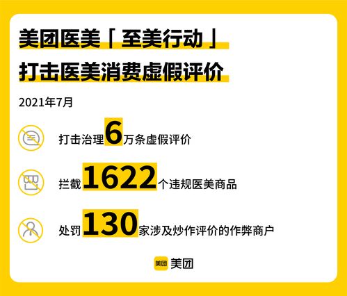 美團醫美“至美行動”發布7月治理數據 嚴打違規行為，全面升級正品保障與數據處理服務