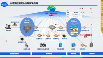 2019年中安威士數據安全治理新產品發布會圓滿舉行，開啟數據處理服務新篇章
